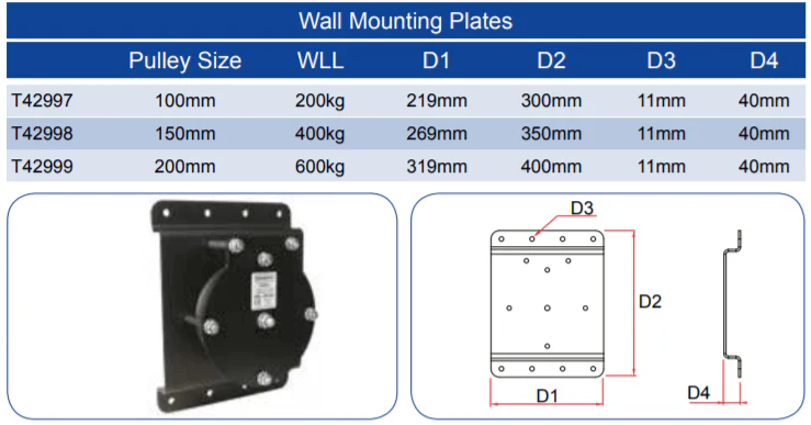 Doughty Heavy Duty Wall Mounting Plates for Stage Pulleys - Image 8