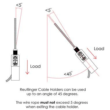 Reutlinger Cable Holder SV III (Male) - Image 3