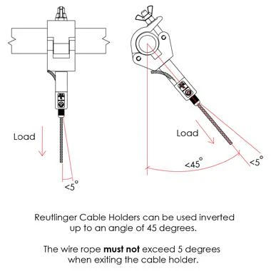 Reutlinger Cable Holder SV III w/Doughty Clamp - Image 4